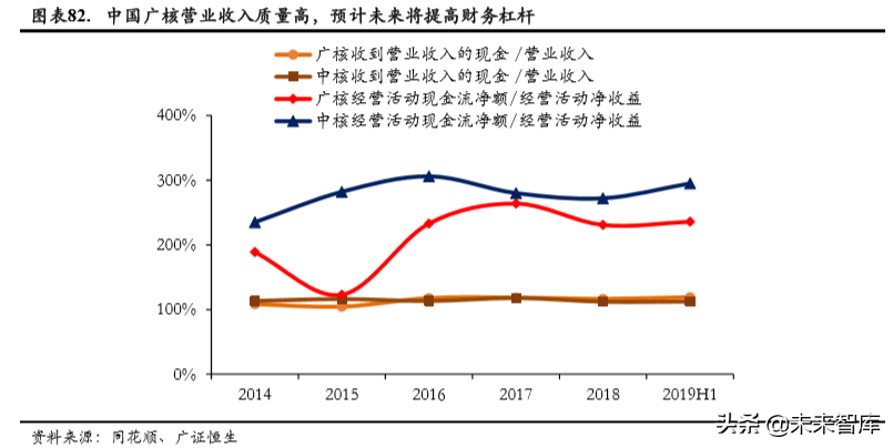 中广核2015校园招聘（核电行业专题报告之中国广核深度解析）