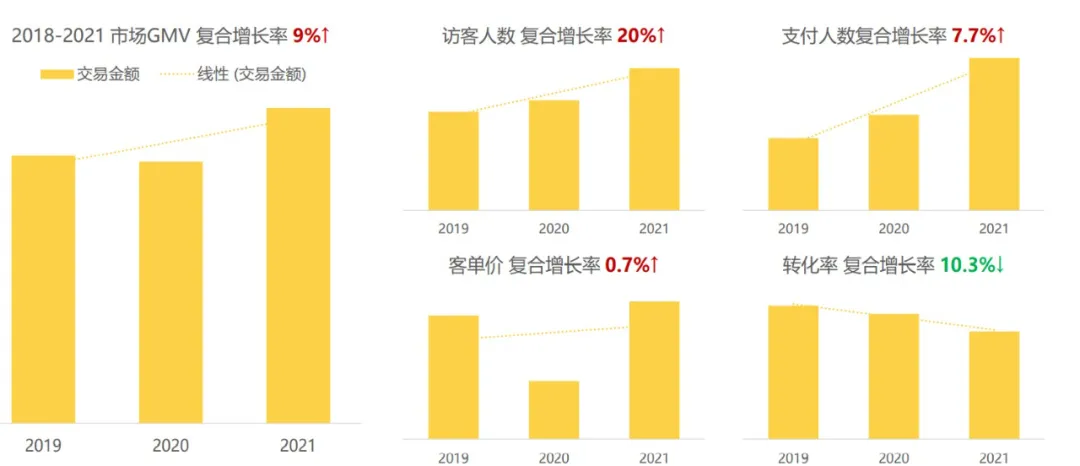 关乎孩子的生命，这个品类火了！有商家双11预售当晚卖出3000多万