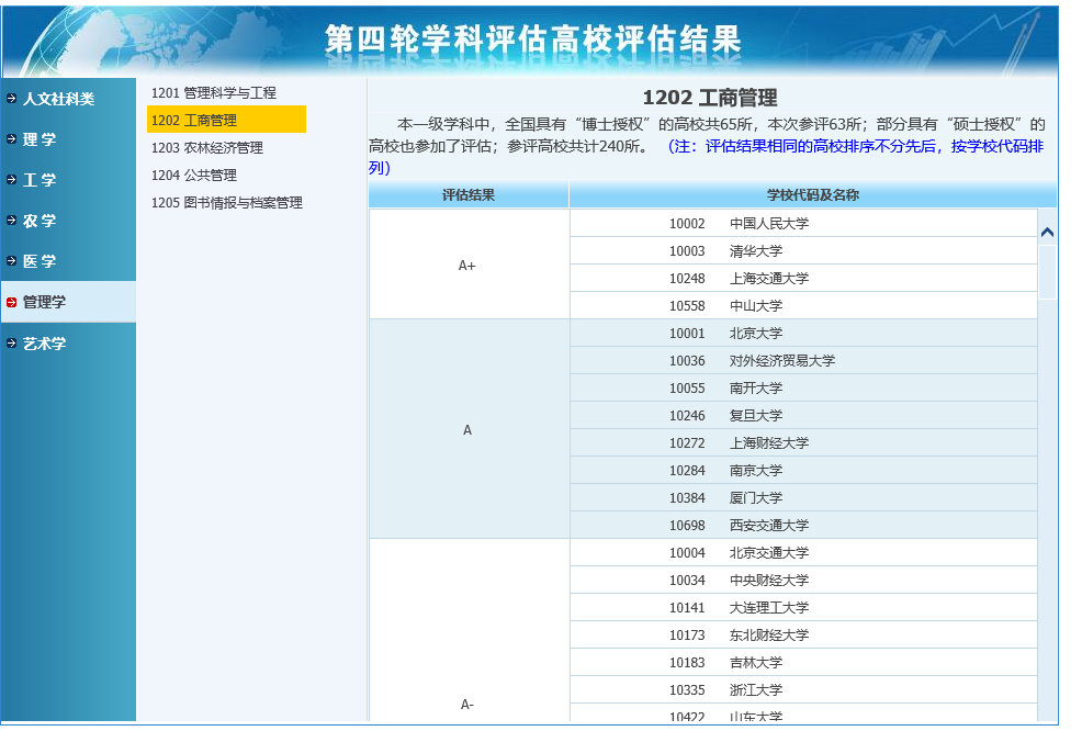 教育部首次发布MBA院校排名，人大比清北等级低