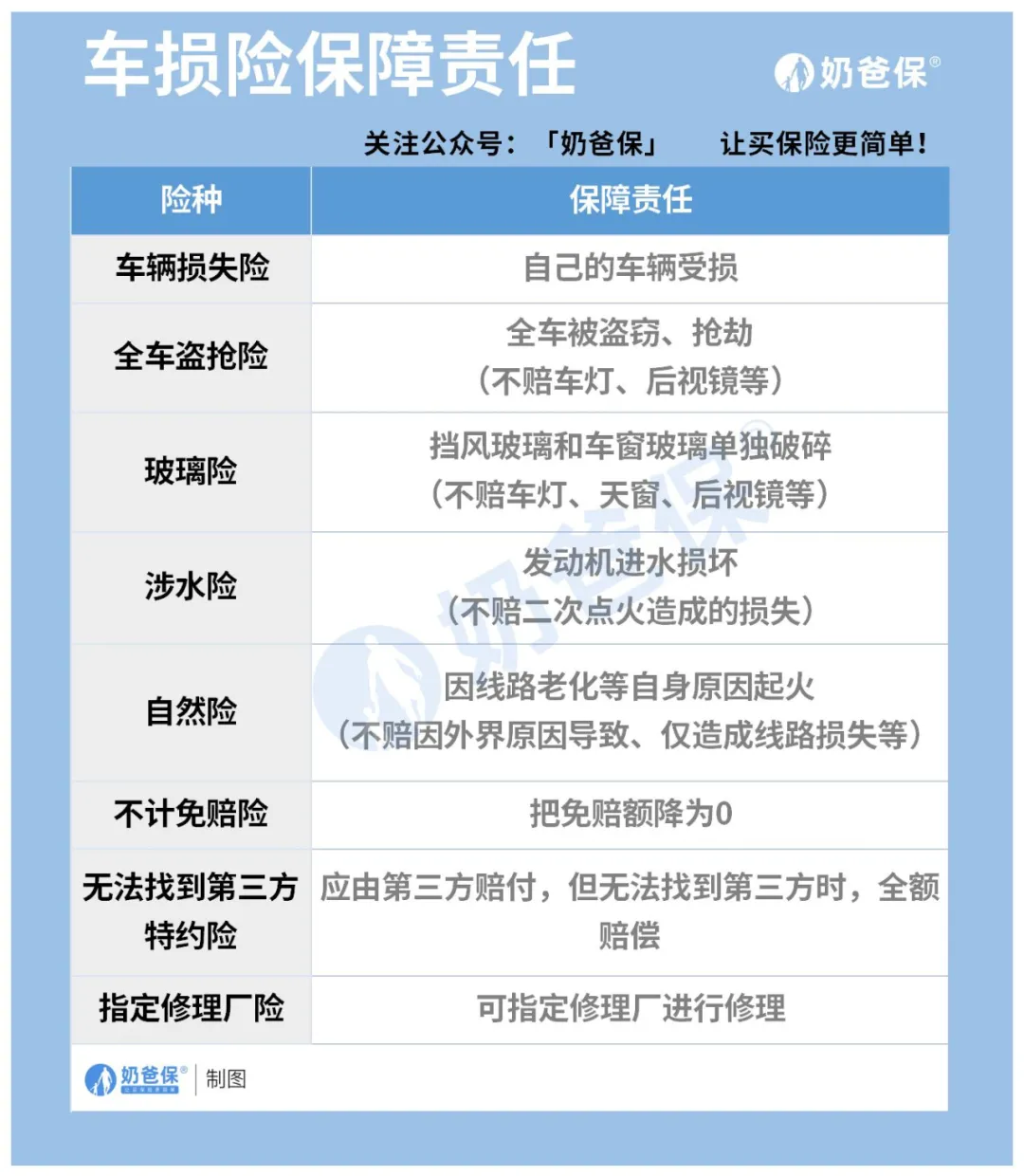 「关注」车险“整容式”改革，你的车险怎么买？（超全攻略）