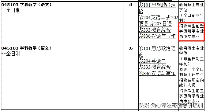 全日制仅招推免生？这些热门专业限制跨考