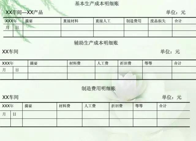 财务人员必备的成本核算流程图，看完秒懂