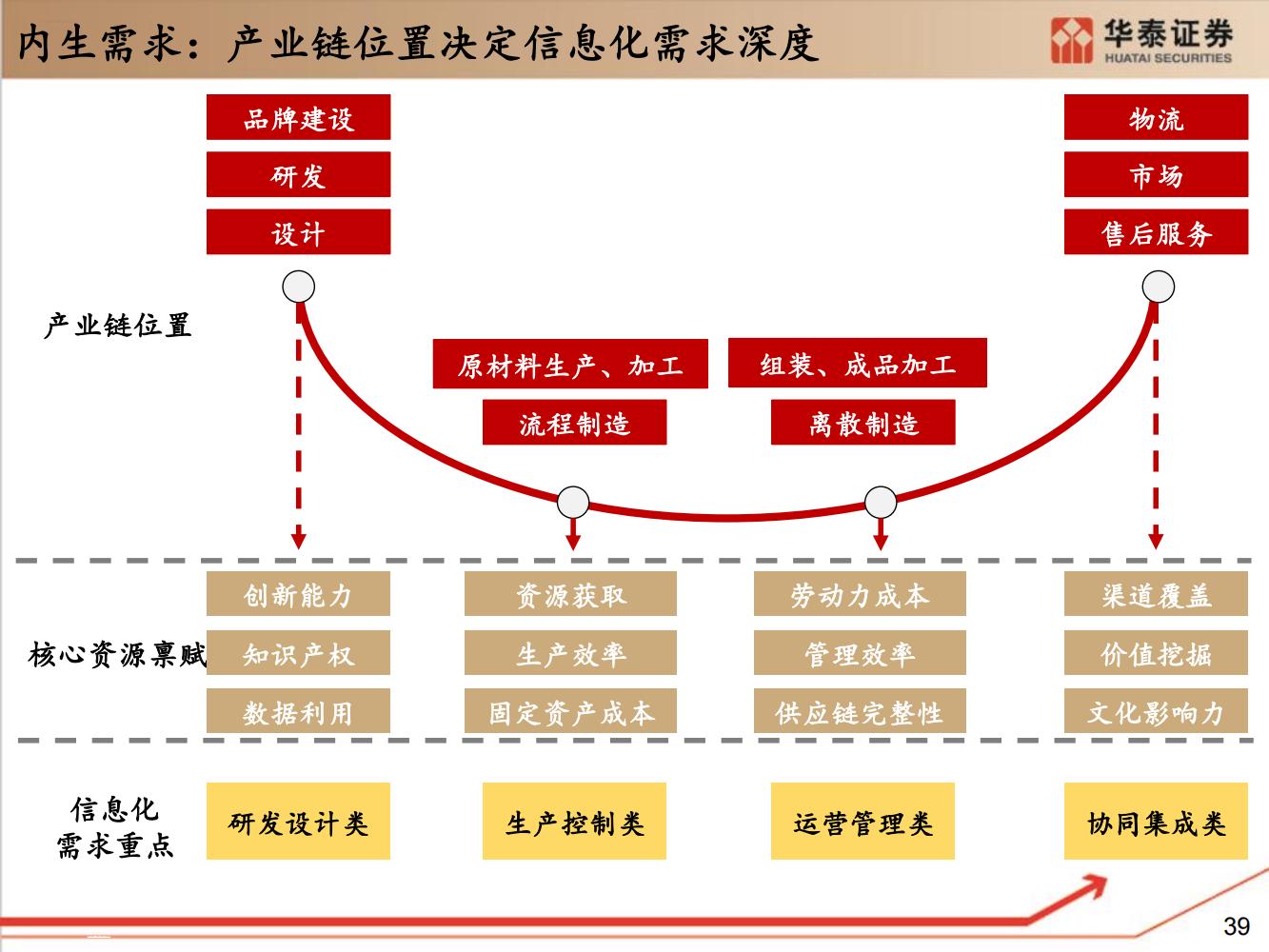 工业软件行业全面研究（细分类型、市场规模、国内格局）-完整版