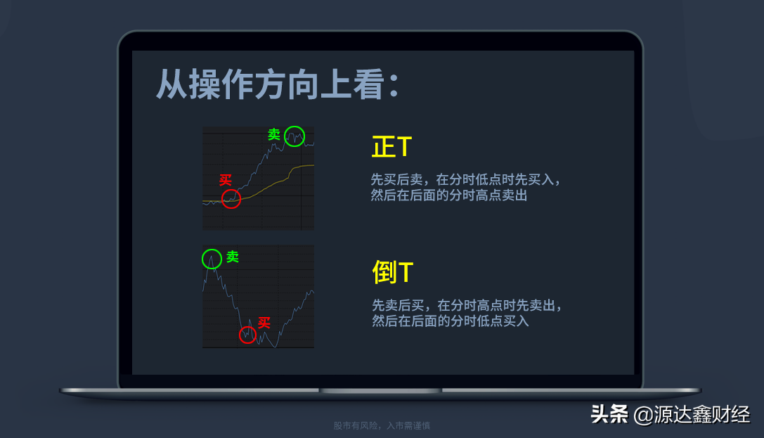 被套自救！分享一套“懒人”T+0炒股技巧，快速降低成本