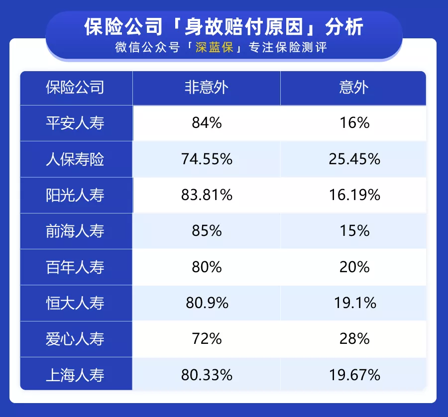 保险理赔,保险理赔时间一般是多久