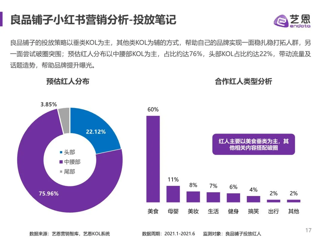 2021食品饮料行业分析报告（饮料的发展现状和前景）