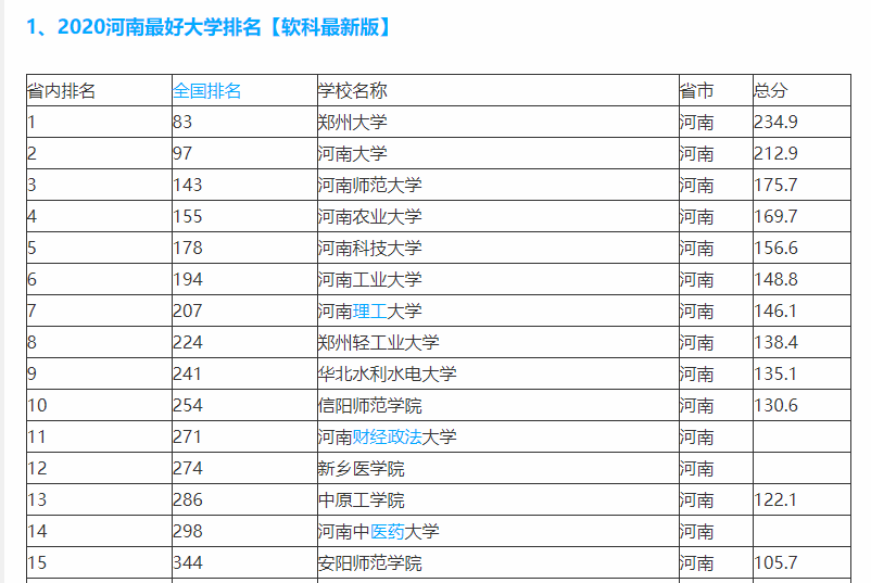 河南38所本科排名：郑州大学第一，毕业生平均薪酬5569.18元
