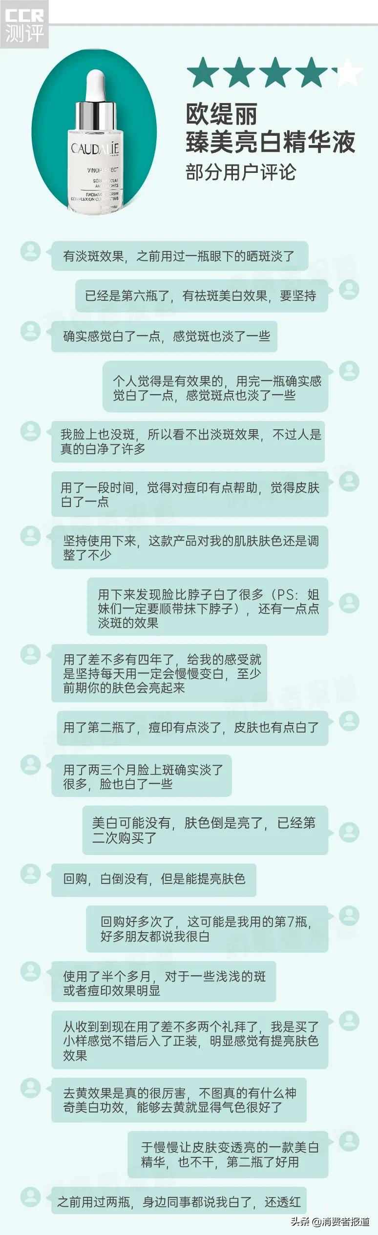 15款美白精华口碑报告:1000块的修丽可、SK-II还不如200多块的它?
