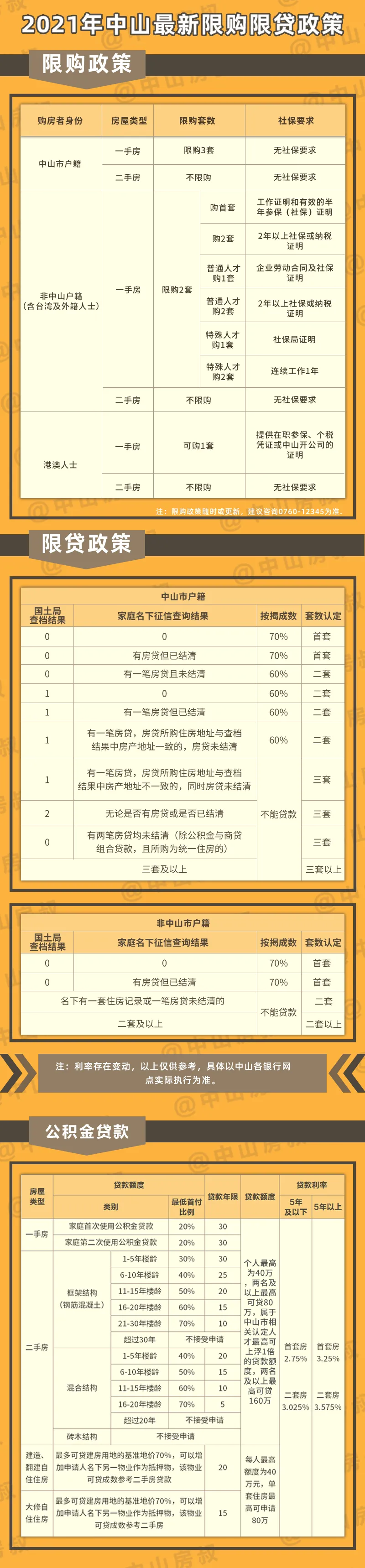 中山住房,中山住房公积金个人怎么提取