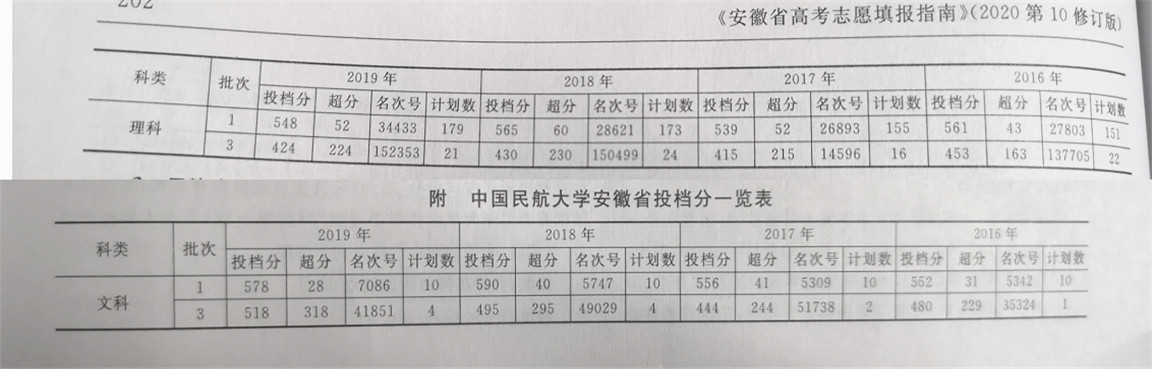 中国民航大学，考上能当飞行员吗？看2020年的具体招生情况