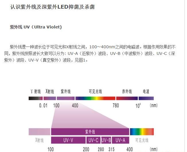 不是所有紫外线都有“消毒杀菌”的功能，要区分UVA与UVC差别
