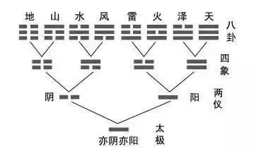 先天八卦与后天八卦的本来面目