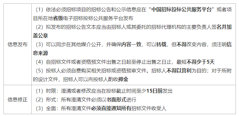 建设工程合同管理,建设工程合同管理考试试题及答案