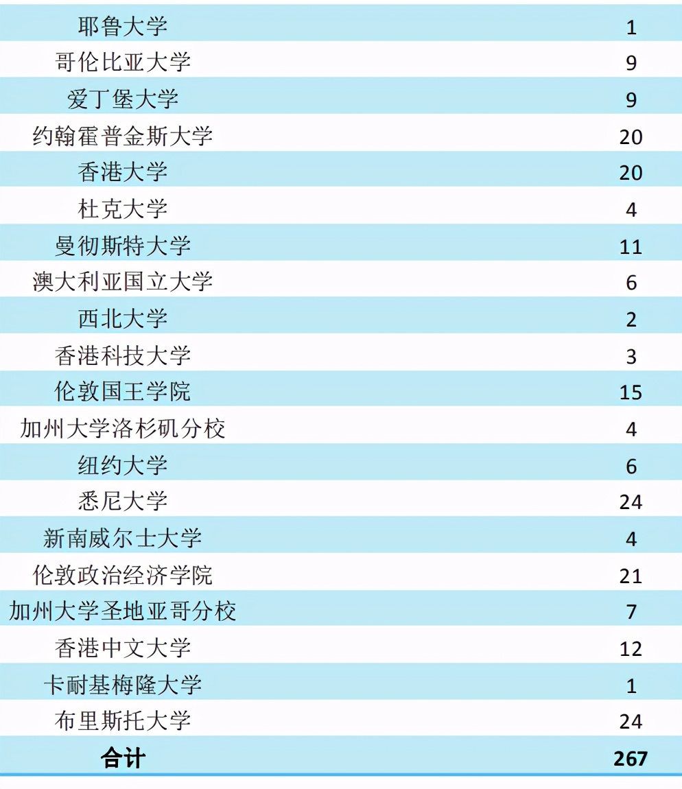 西南财经大学2020届本科毕业生：平均月薪 7483.9 元