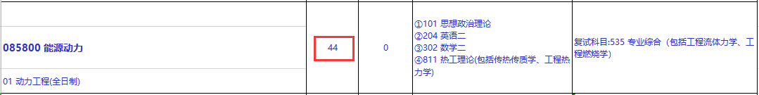NO 61北京科技大学  能源动力专硕考研分析