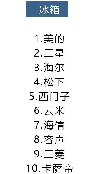 2021年8大类家电避坑指南，口碑好的都在这里，你买对了吗？