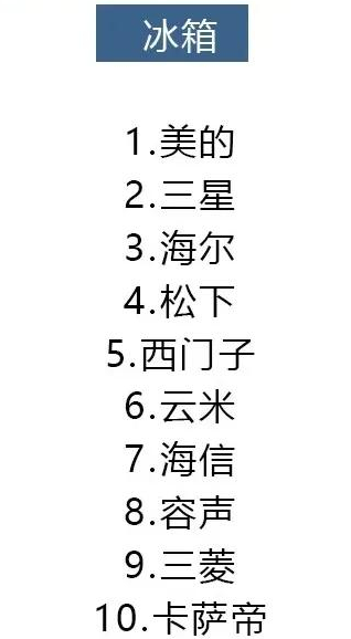 2021年8大類家電避坑指南，口碑好的都在這里，你買對(duì)了嗎？