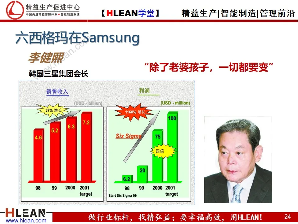 「精益学堂」精益六西格玛简介