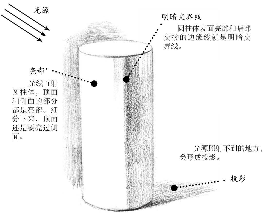 几何体素描很难画？分步骤教你画圆柱体画法，简单易学，建议收藏