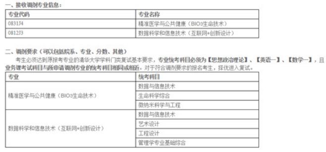 清华、北大等十所985这些专业没招满！21考研看过来