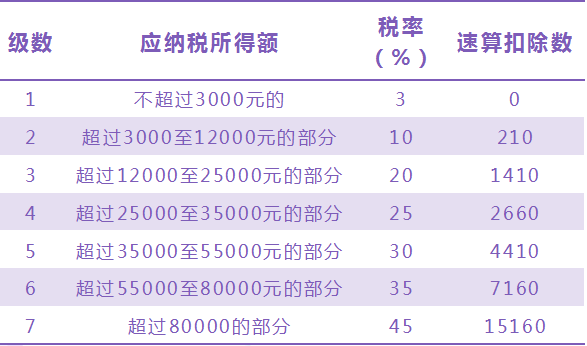 福利来了，别再傻乎乎地交个人所得税了，全流程手把手教如何退税