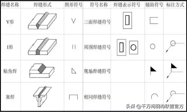 纯干货！20张图片教你分分钟看懂“钢结构”