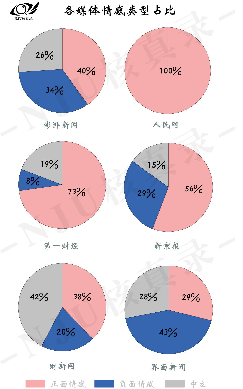 我們分析了500余篇文章，告訴你財(cái)經(jīng)報(bào)道哪家強(qiáng)？