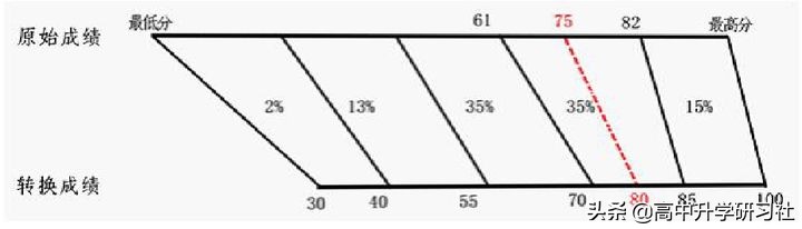 志愿填报训练营第三讲：广东省新高考改革政策解读