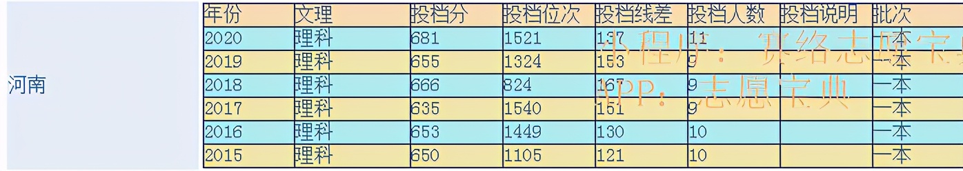 浙江大学医学院是独立院校吗？好不好考？