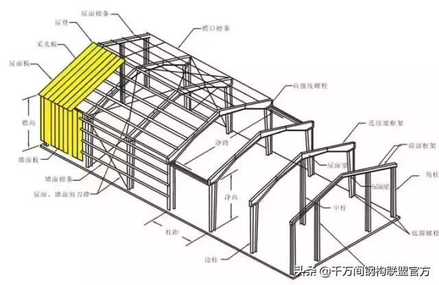 纯干货！20张图片教你分分钟看懂“钢结构”