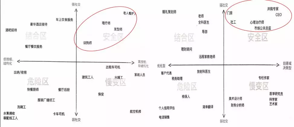 世界杯亚搏体育哥伦比亚(我们要学习什么样的知识和技能 才不至于被社会淘汰呢？)