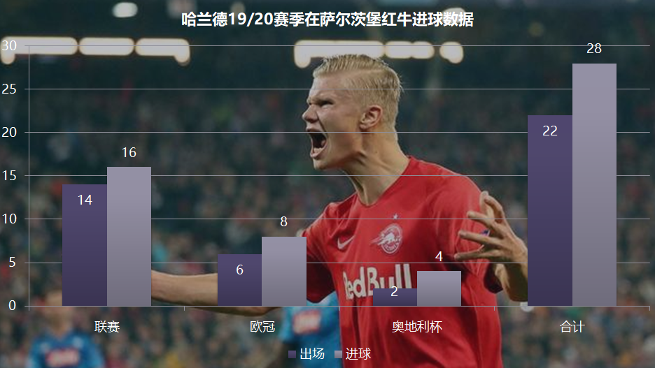 哈兰德为什么欧冠可以上场(解读：19岁的哈兰德征服德甲，他为何这么强？)