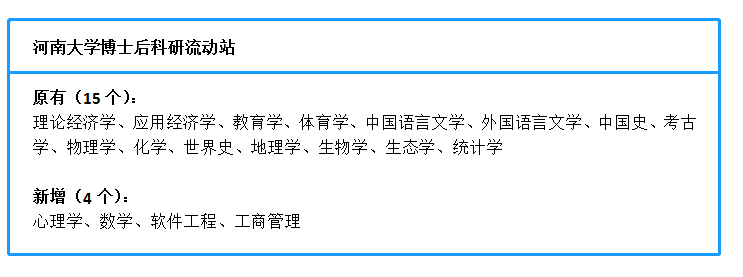 河南大学商学院（最新公布）