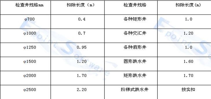 污水管道工程报价明细表（市政工程排水工程价目表）