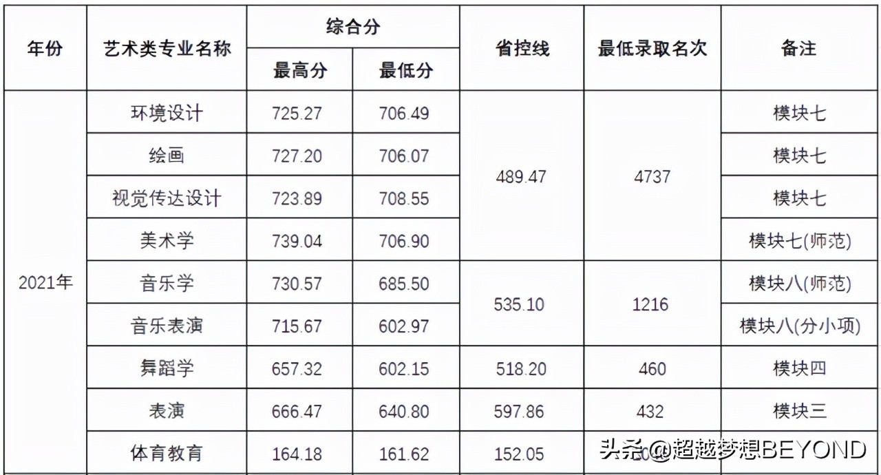 阜阳师范大学2021年安徽省各专业录取分数情况