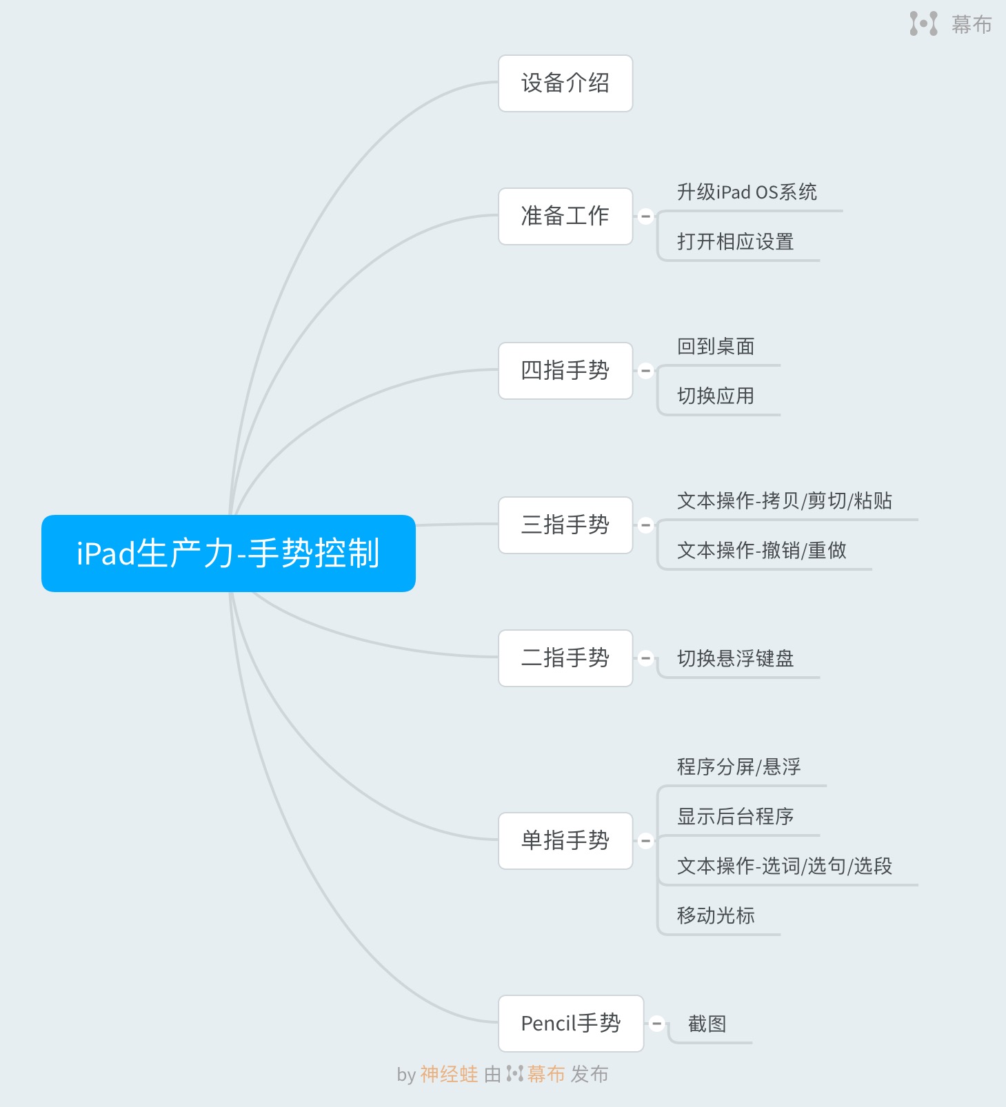 让你的iPad来点生产力-基础操作手势篇
