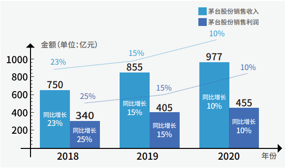 2021年度最权威酱酒报告（一）