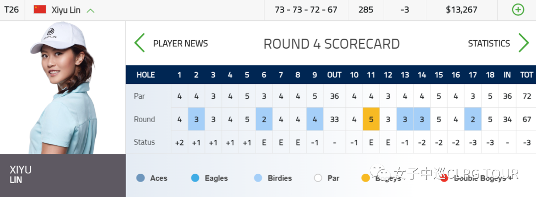 卡斯特伦(刘钰T13完赛美迪惠尔LPGA锦标赛 美巡二级赛中国球手传佳绩)