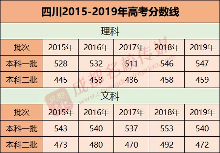 明晚22点公布成绩！（附查分方式、2019高校调档线）