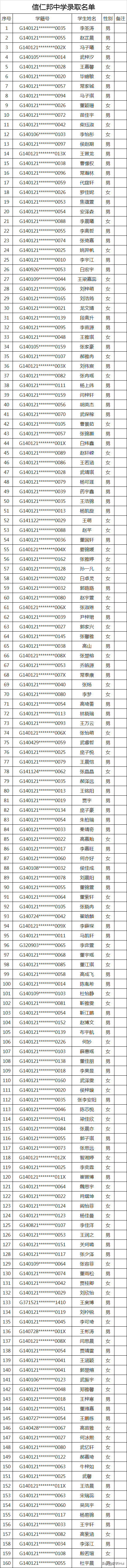 2020太原民办初中录取结果（全）