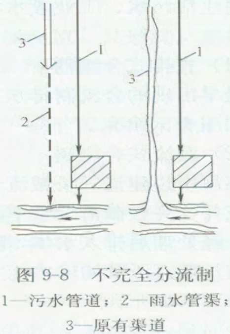 污水管道工程报价明细表（市政工程排水工程价目表）