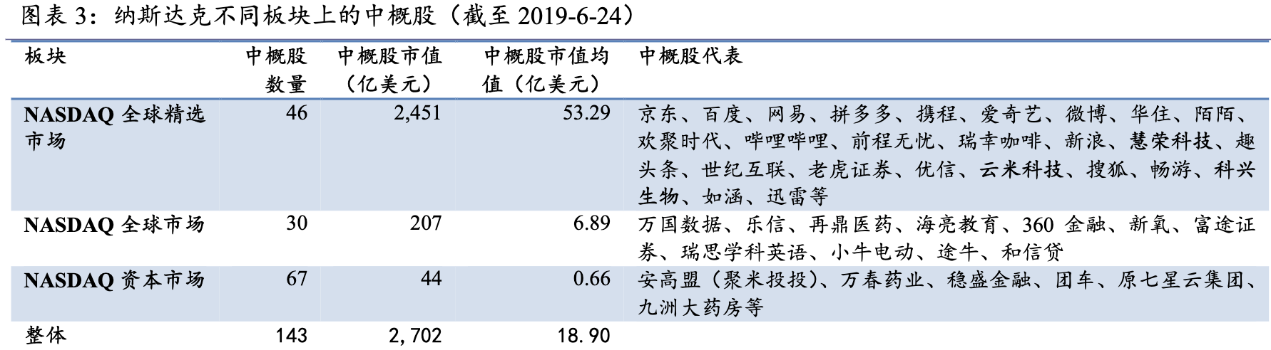 「行业深度」纳斯达克面面观：从场外市场到场内市场的演变