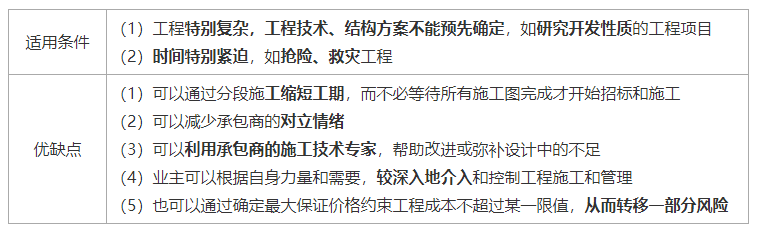 建设工程合同管理,建设工程合同管理考试试题及答案