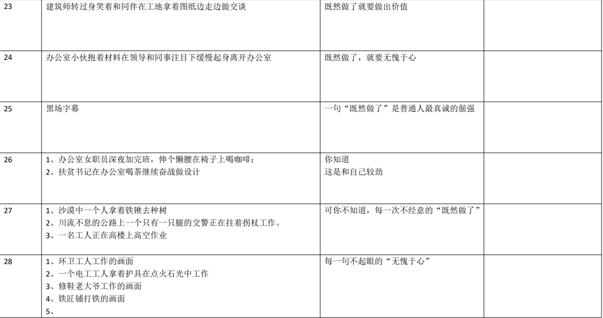 劳动者｜分镜脚本