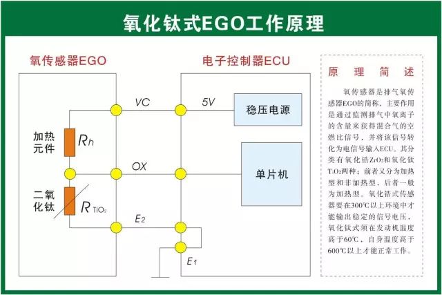 汽修人都需要的汽车结构与原理图（必藏干货）