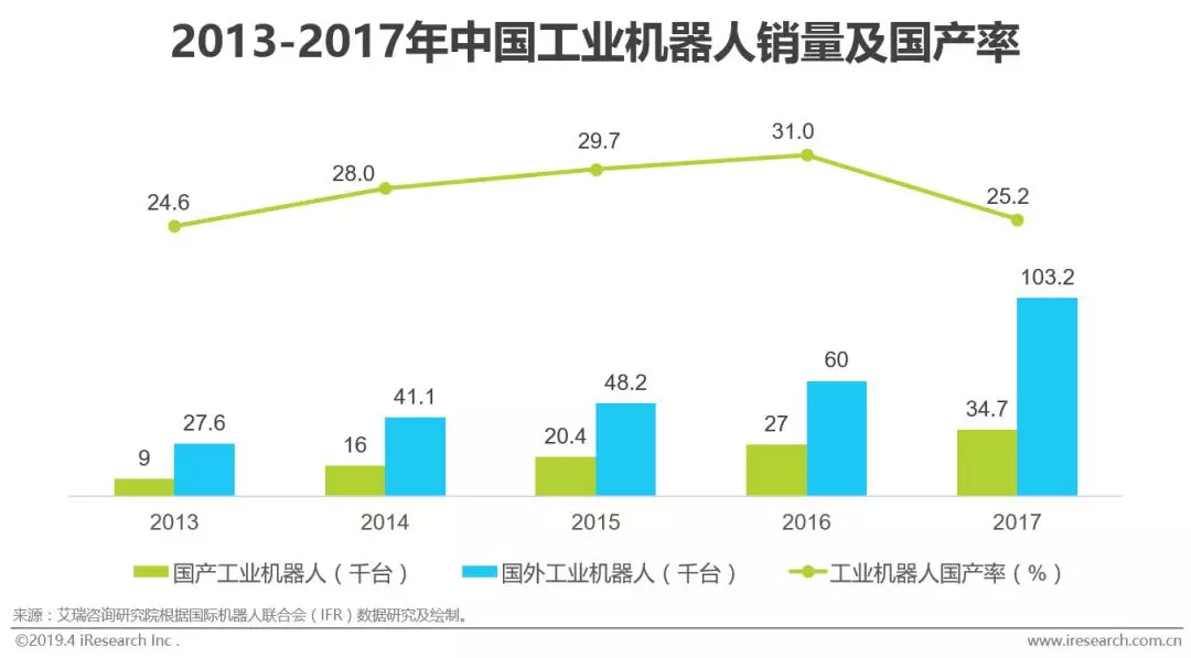 工业智能化：制造业的智能升级之路