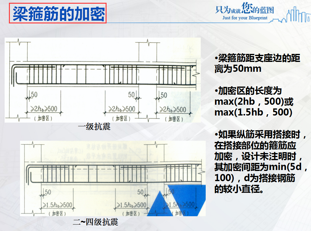还不会钢筋翻样？手工翻样培训课件，从基础出发全面解析钢筋翻样