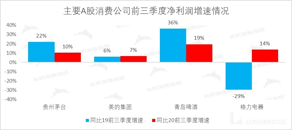 提價潮來臨，沉寂的“醬、啤、水”茅們熬出頭了嗎？