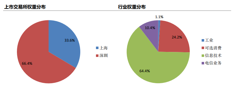 TMT是什么 还有投资价值吗