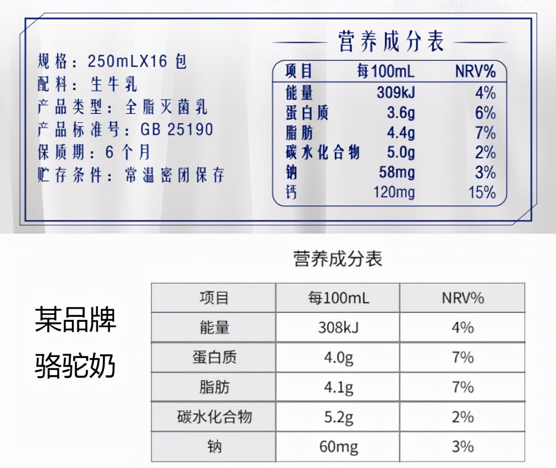 骆驼奶的功效和作用骆驼奶真的效果好吗